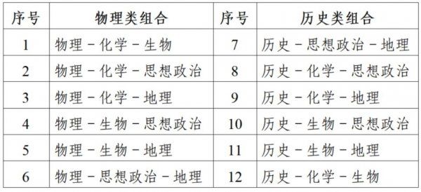 2025年江苏高考报名常见问答汇总
