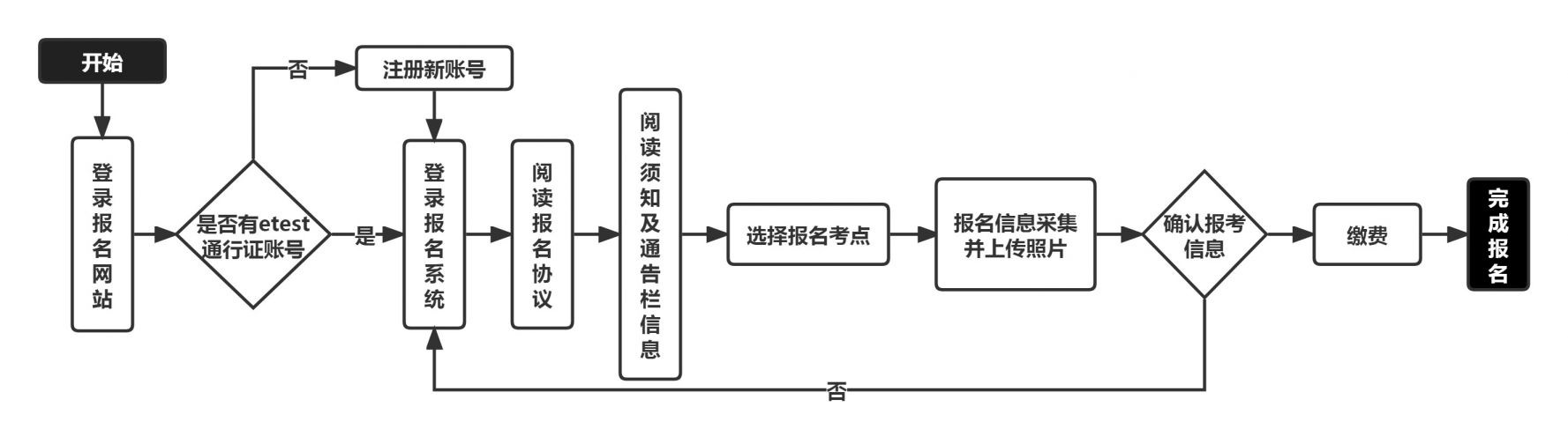 江苏省2023年3月全国计算机等级考试报名时间+入口