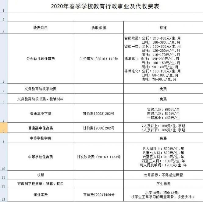兰州中小学2020春季学期如何收费