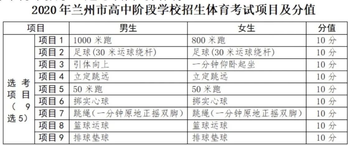 2020兰州中考体育考试时间及考试项目