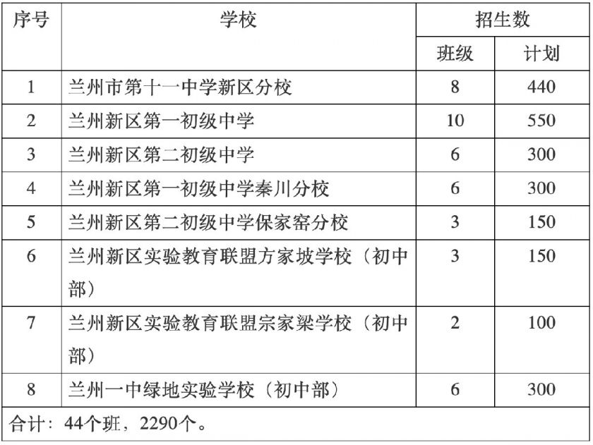 2020兰州新区初中招生范围及招生计划