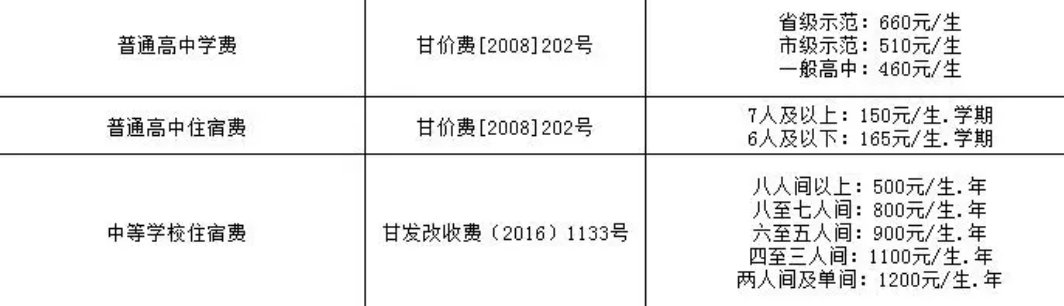 2021兰州春季学期高中学费多少钱
