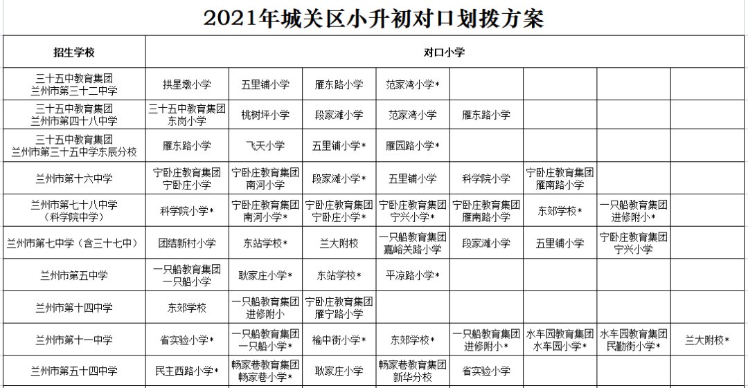 2021兰州城关区小升初对口划拨方案