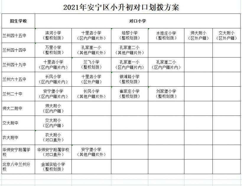 2021兰州安宁区小升初对口划片方案