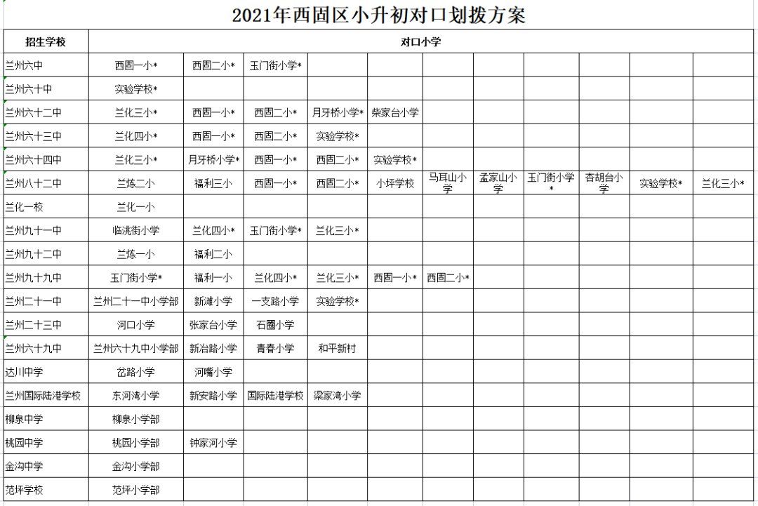 2021兰州西固区小升初对口划片方案