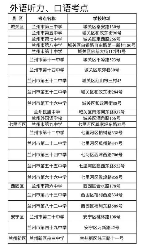 2021兰州中考考点分布