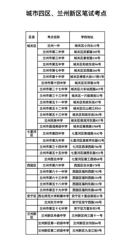 2021兰州中考考点分布