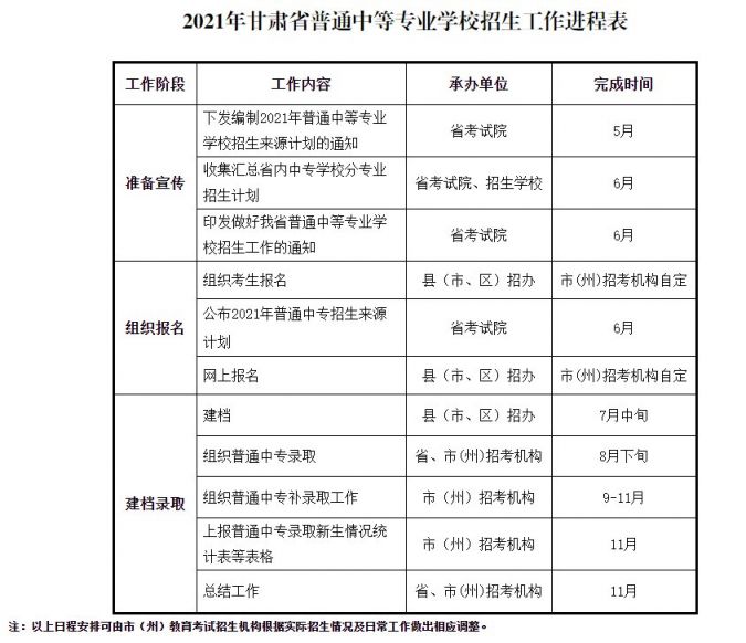2021甘肃省中专招生报名指南