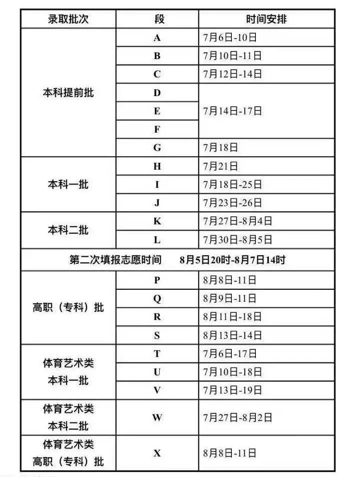 2021甘肃省普通高校招生录取时间安排