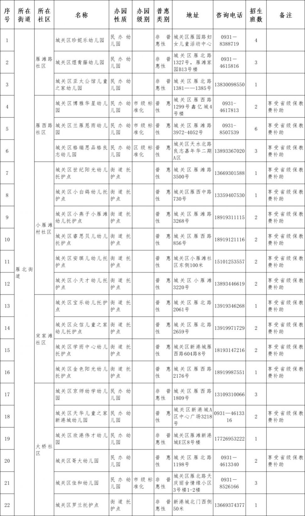 2021兰州市城关区幼儿园名单一览