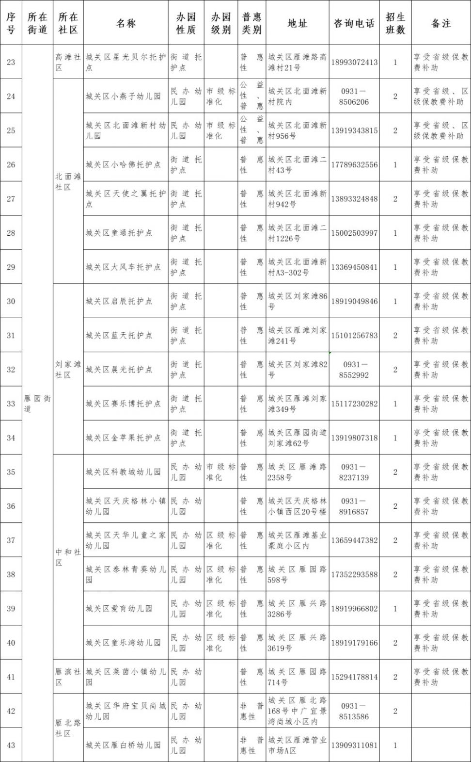 2021兰州市城关区幼儿园名单一览