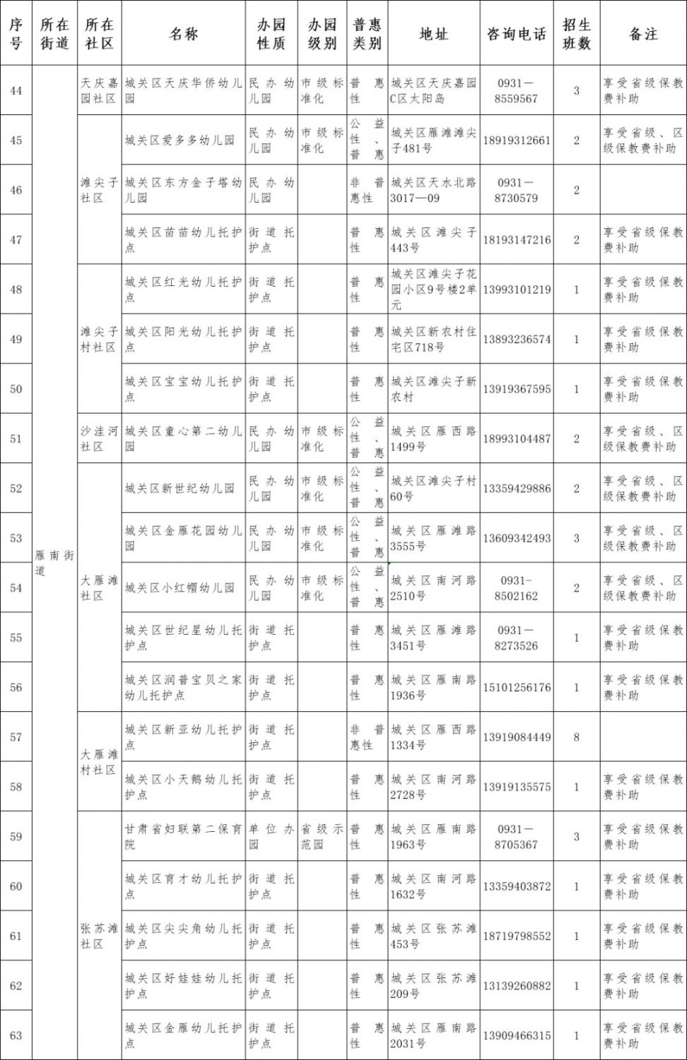 2021兰州市城关区幼儿园名单一览