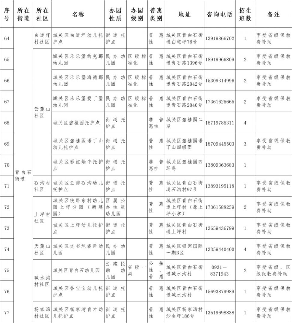 2021兰州市城关区幼儿园名单一览