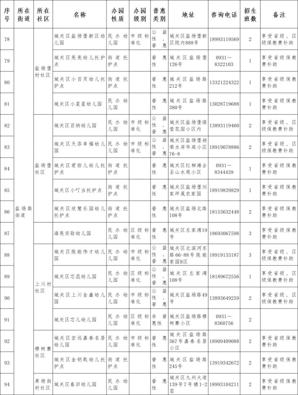2021兰州市城关区幼儿园名单一览