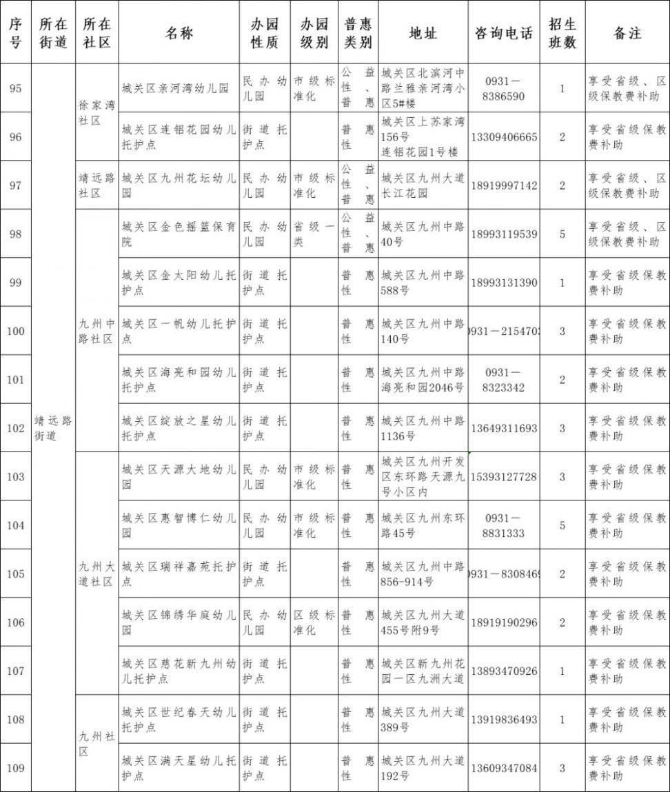 2021兰州市城关区幼儿园名单一览