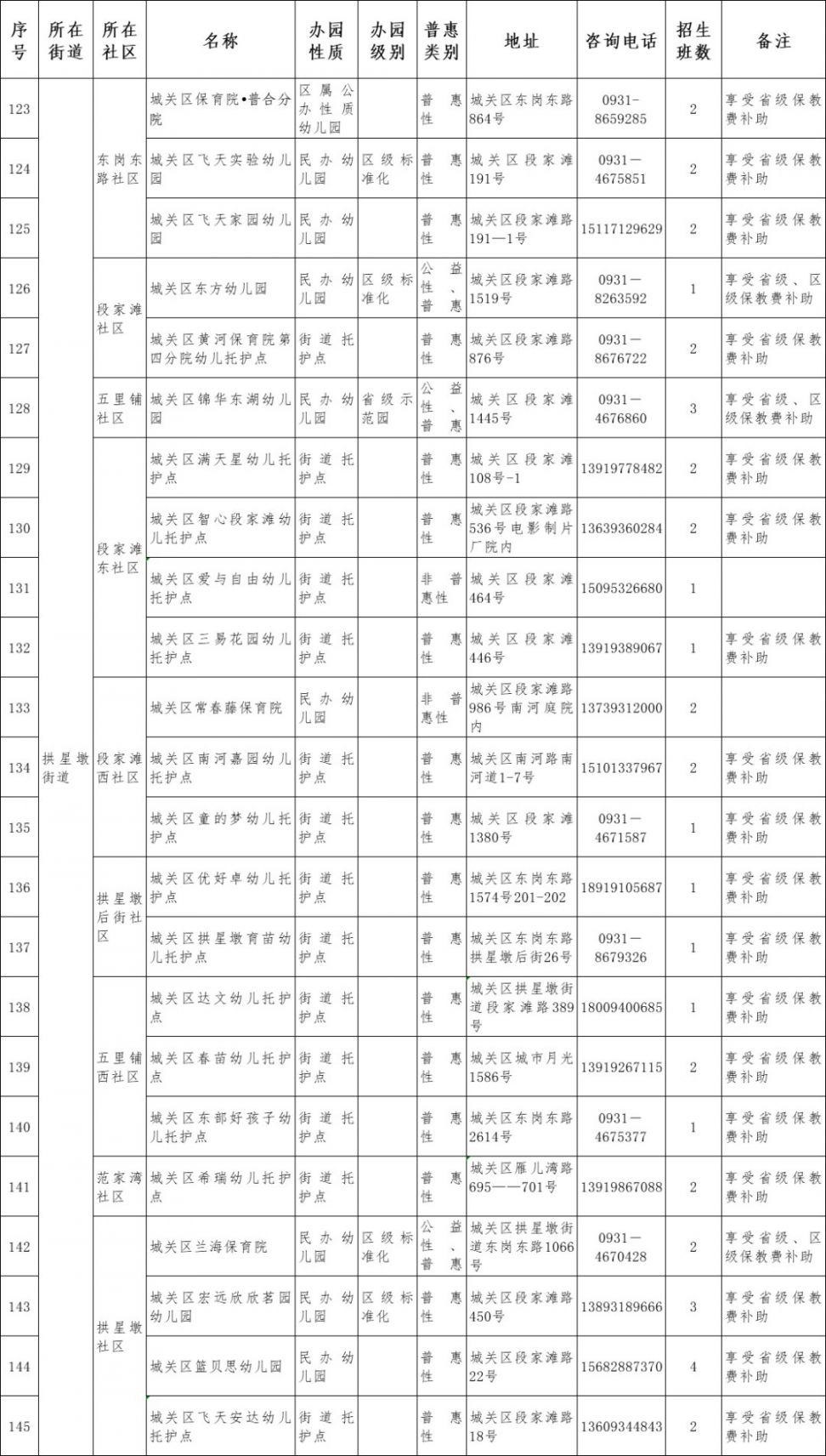 2021兰州市城关区幼儿园名单一览