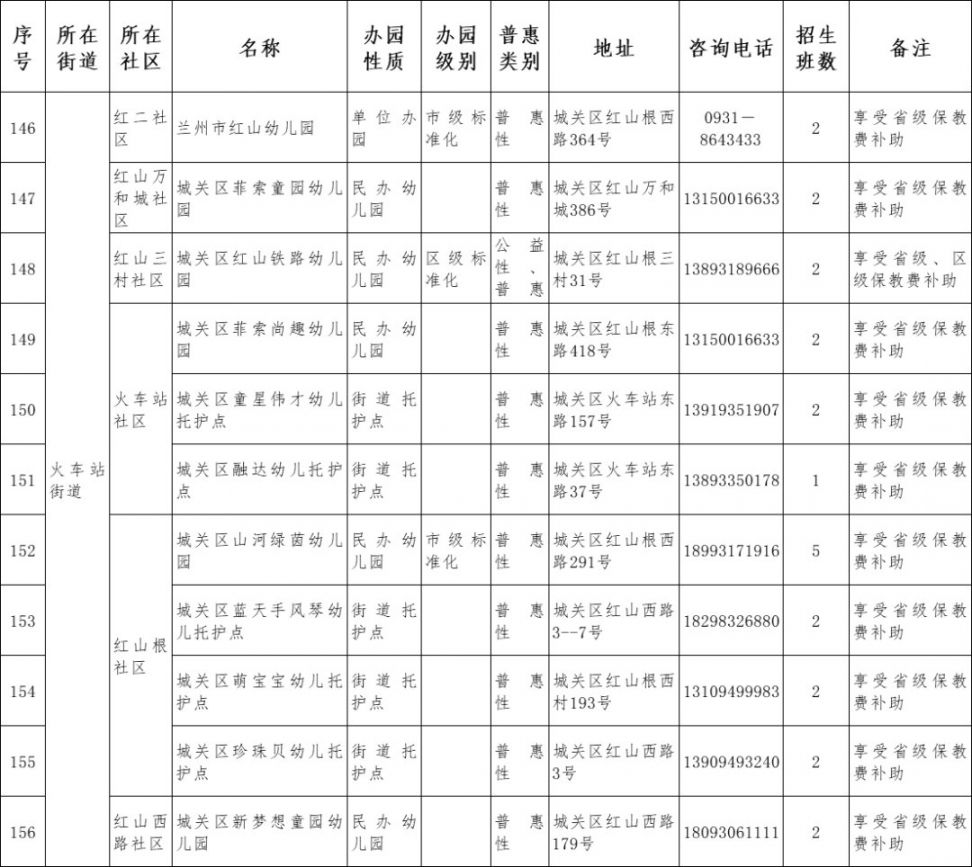 2021兰州市城关区幼儿园名单一览