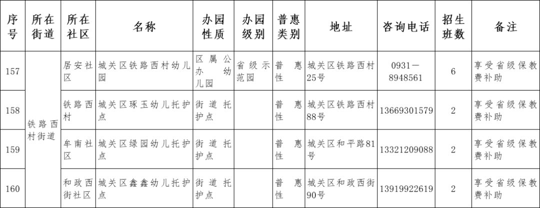 2021兰州市城关区幼儿园名单一览