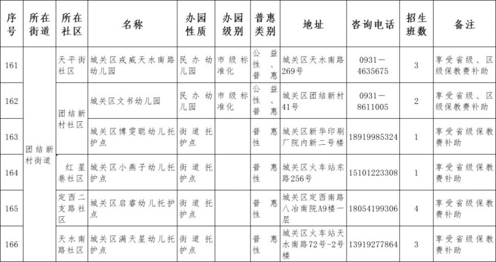 2021兰州市城关区幼儿园名单一览