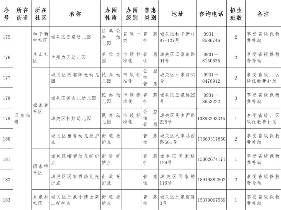 2021兰州市城关区幼儿园名单一览