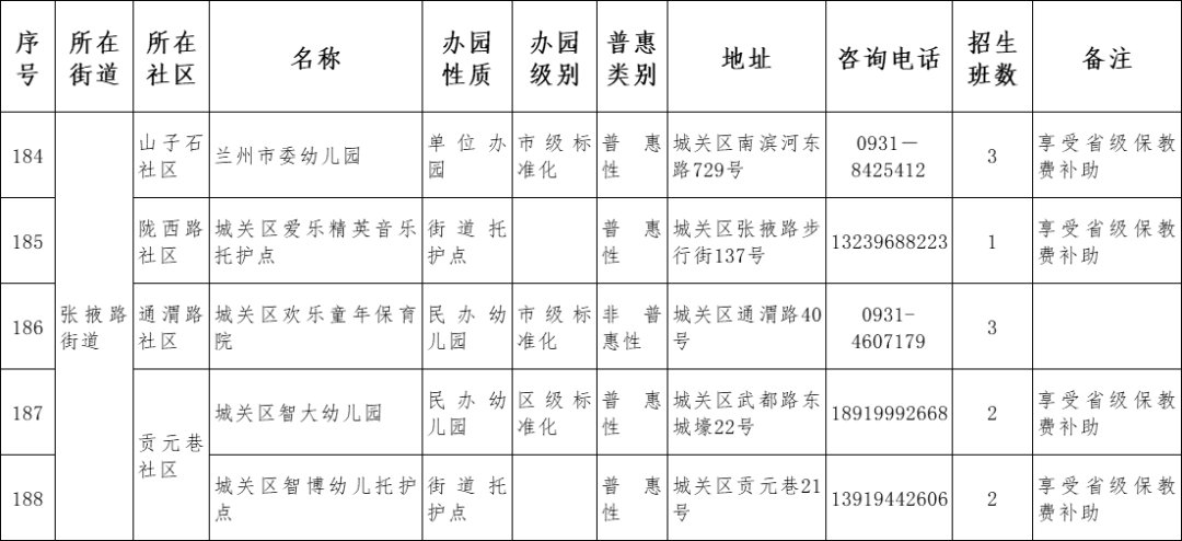 2021兰州市城关区幼儿园名单一览