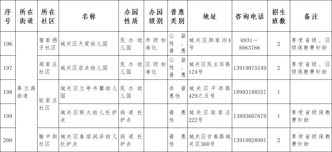2021兰州市城关区幼儿园名单一览