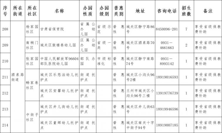 2021兰州市城关区幼儿园名单一览
