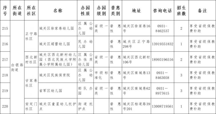 2021兰州市城关区幼儿园名单一览