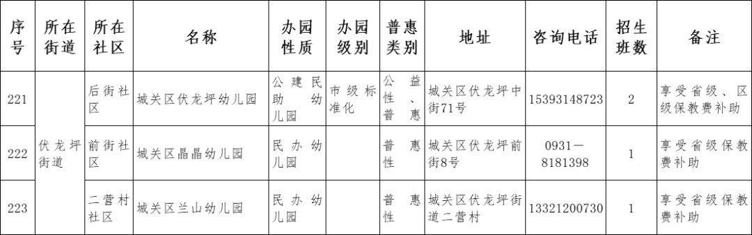 2021兰州市城关区幼儿园名单一览