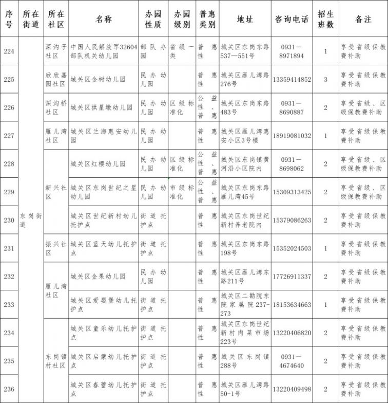 2021兰州市城关区幼儿园名单一览