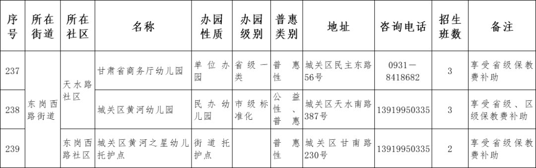 2021兰州市城关区幼儿园名单一览