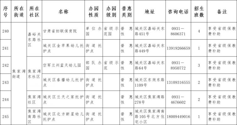 2021兰州市城关区幼儿园名单一览