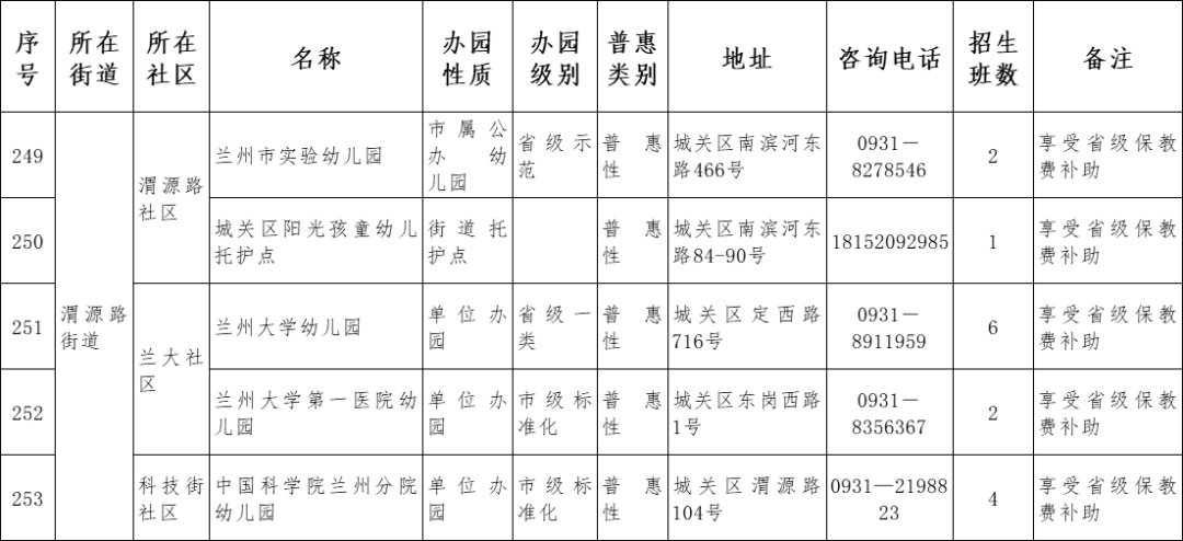 2021兰州市城关区幼儿园名单一览