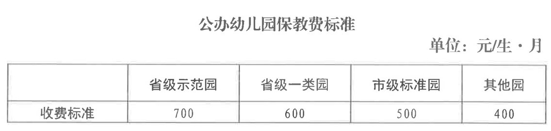 兰州公办幼儿园学费2021年收费标准