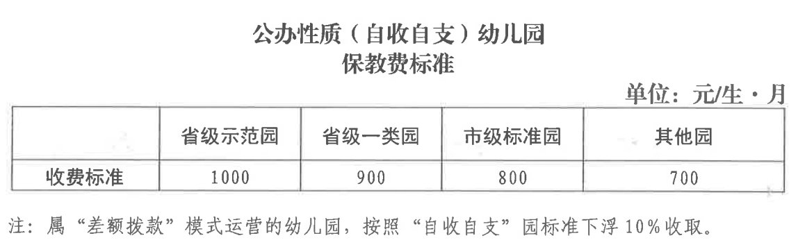 兰州公办幼儿园学费2021年收费标准