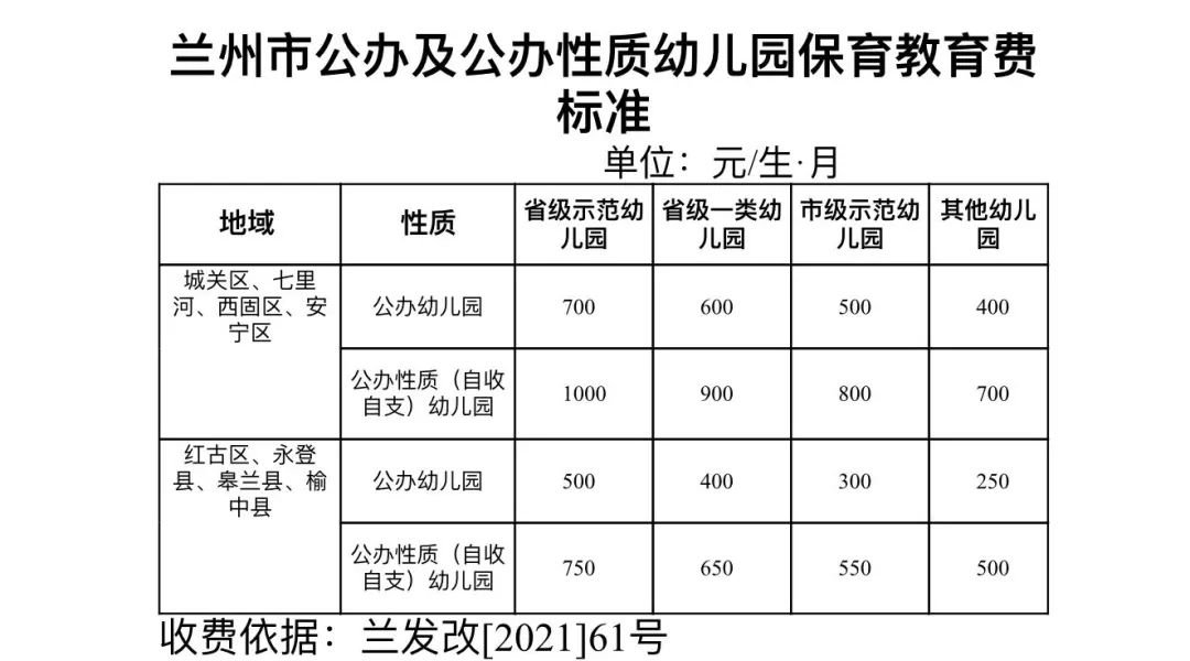 2022春季学期兰州公办幼儿园保育教育费标准
