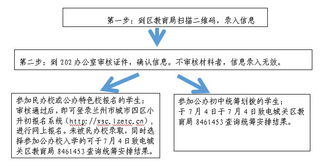 2022年兰州城关区归区学生及新流入随迁子女初中升学备案通知