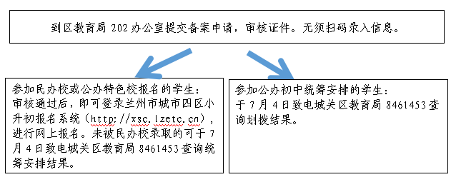 2022年兰州城关区归区学生及新流入随迁子女初中升学备案通知