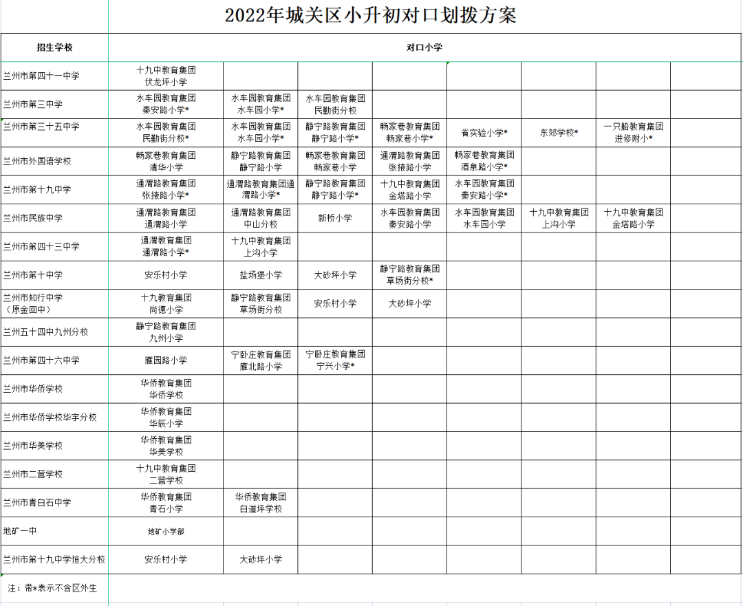 2022年兰州市城市四区小升初对口划拨方案