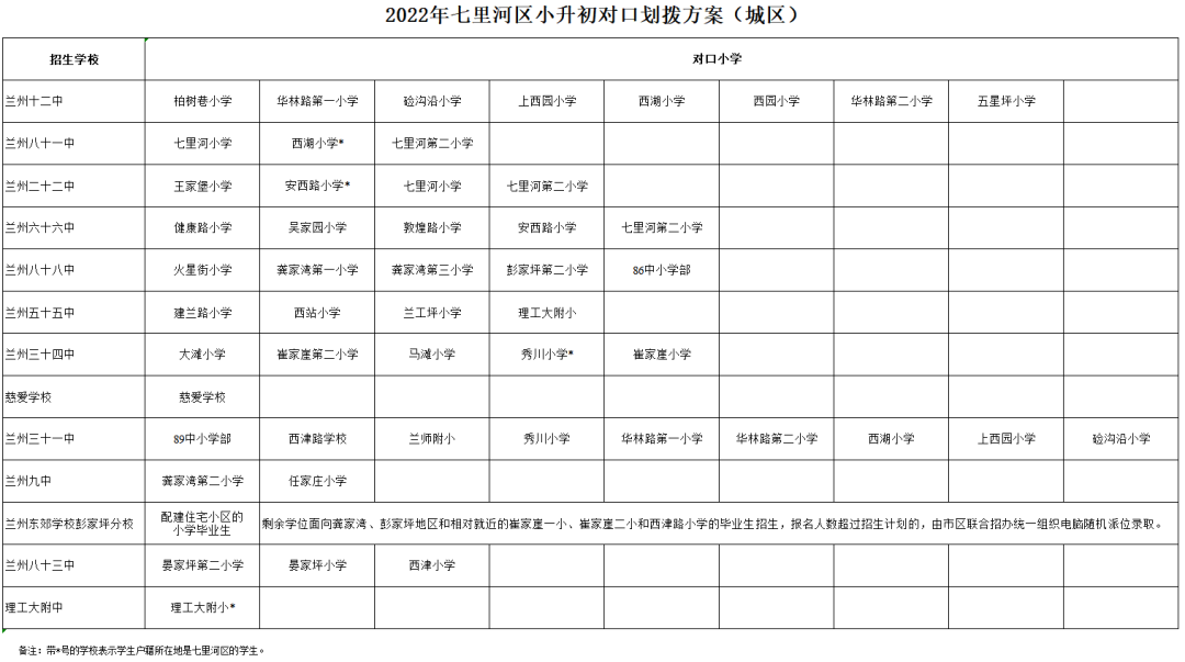2022年兰州市城市四区小升初对口划拨方案