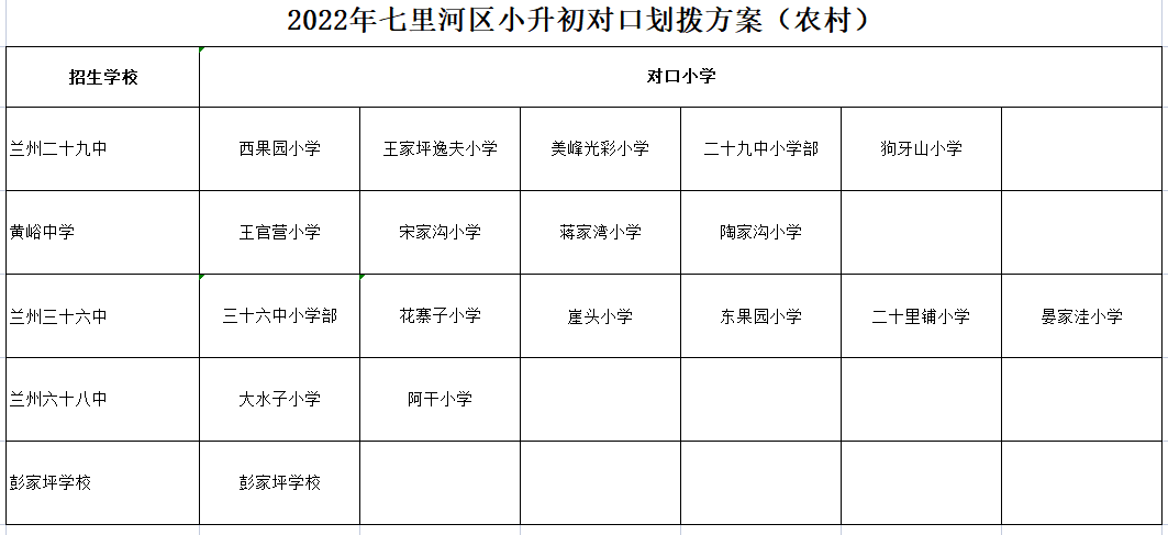2022年兰州市城市四区小升初对口划拨方案