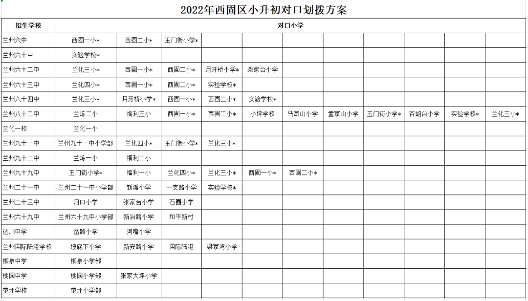 2022年兰州市城市四区小升初对口划拨方案
