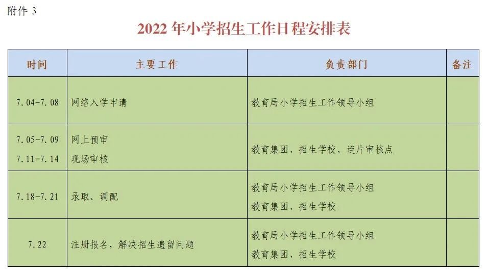 2022兰州城关区小学入学报名时间