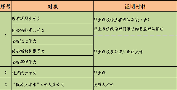 2022年兰州城关区小学招生政策性保障入学儿童认定标准