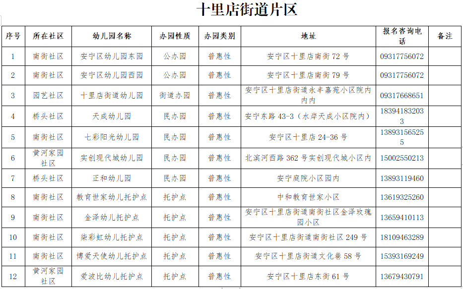 2022年兰州安宁区幼儿园分布信息表