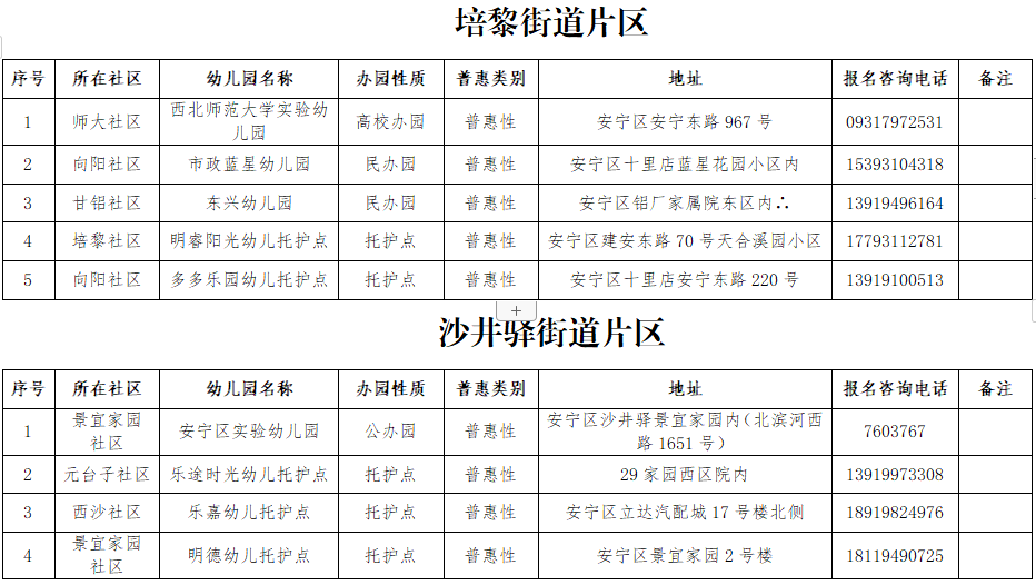 2022年兰州安宁区幼儿园分布信息表