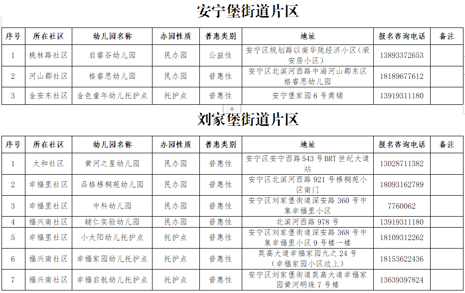2022年兰州安宁区幼儿园分布信息表