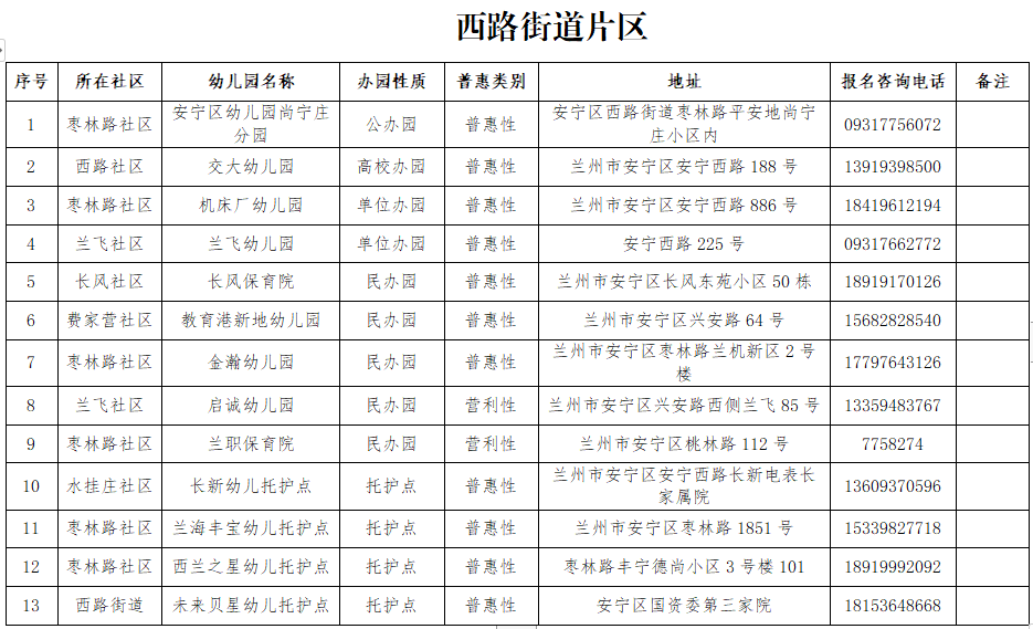 2022年兰州安宁区幼儿园分布信息表