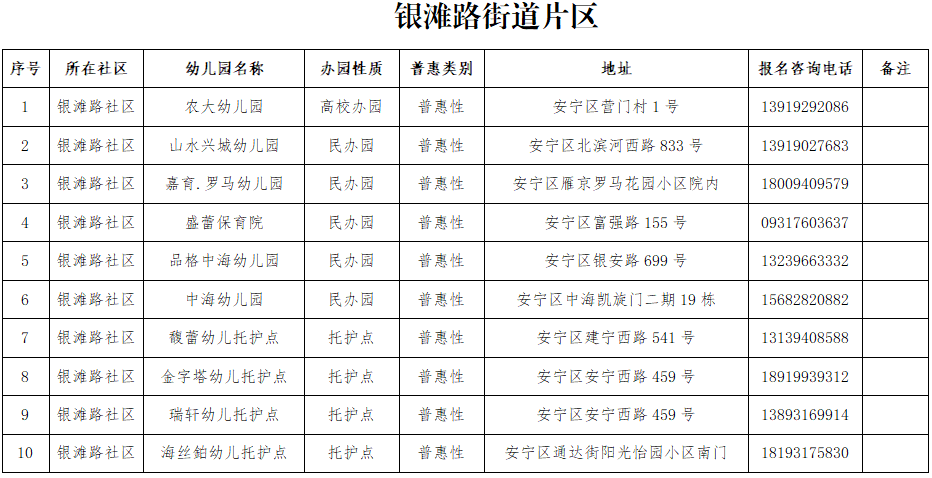 2022年兰州安宁区幼儿园分布信息表