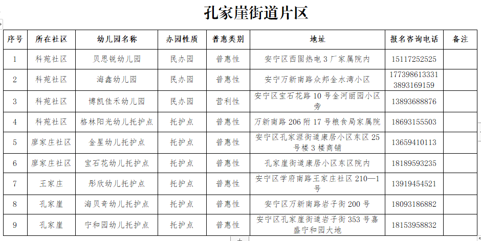 2022年兰州安宁区幼儿园分布信息表